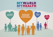 My World, My Health: 'show and tell'