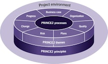 PRINCE2 Classroom Training in June 2019